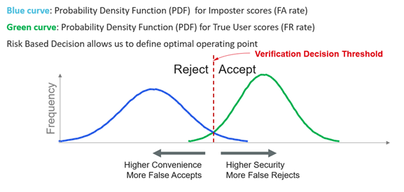 Performance measurement