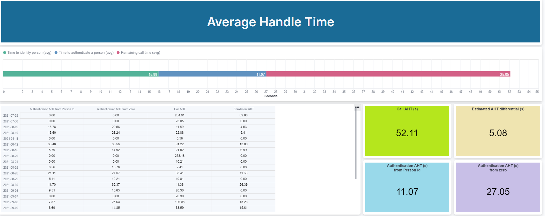 AHT Dashboard