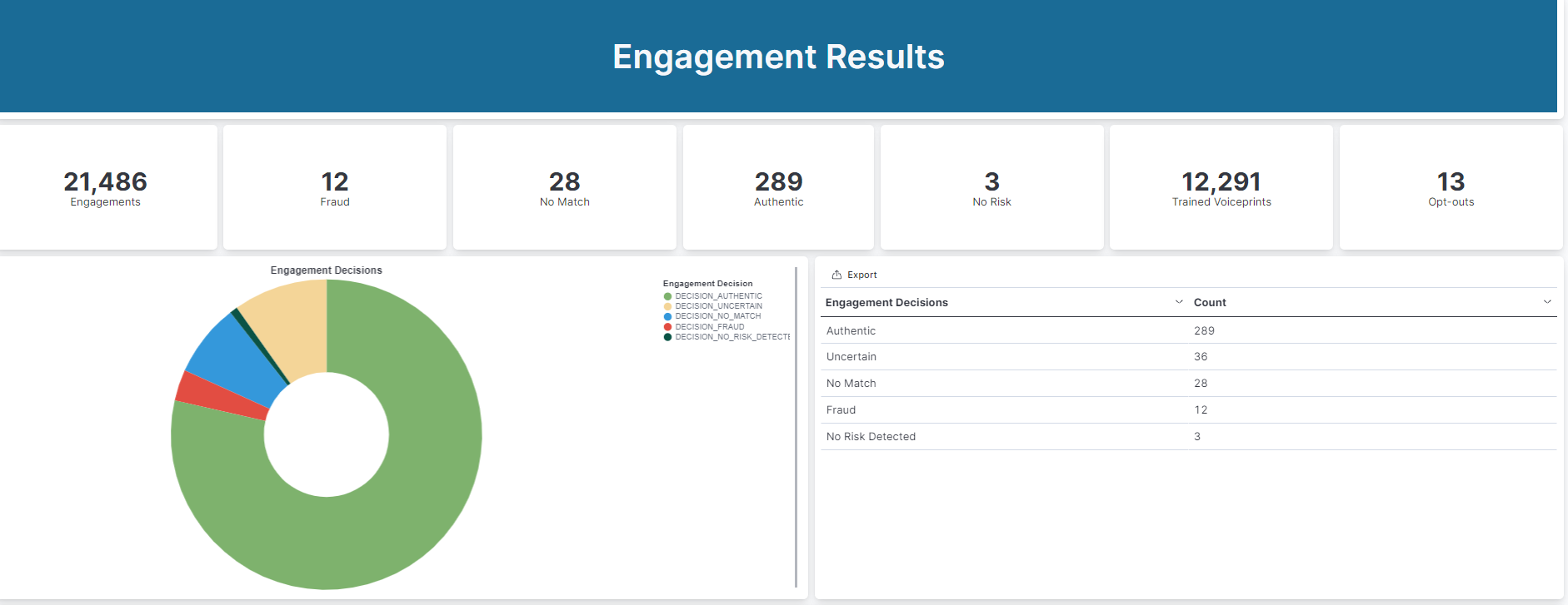 Engagement Results dashboard